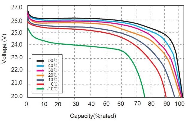Lithium ion Battery Discharge Curve Image