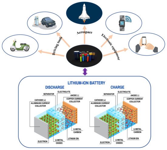 Lifepo4 Battery Inside Structure Image